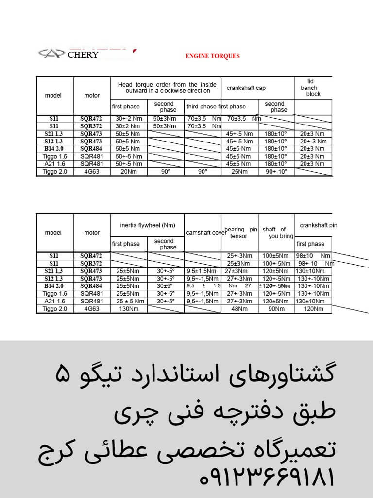 گشتاورهای مهم تیگو ۵ برای بستن پیچ ها